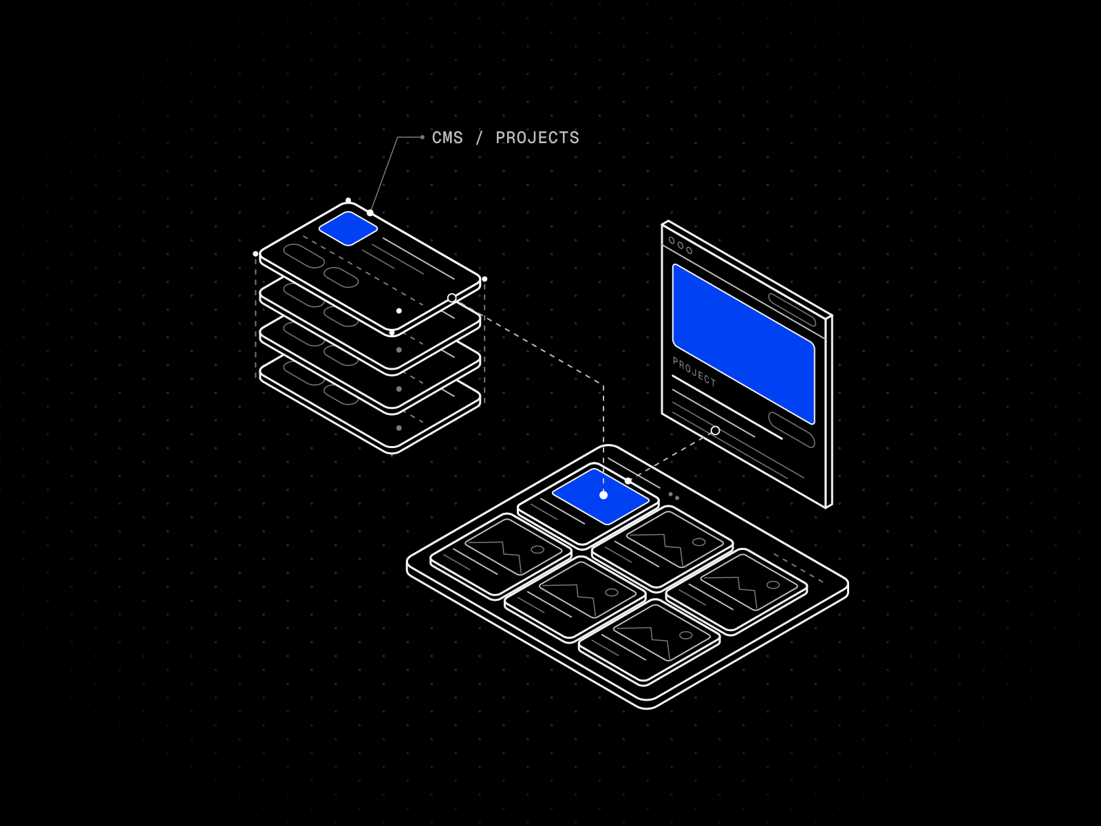 Isometric line drawing of a stack of CMS collection items feeding a grid of project cards and a project detail page, with one project highlighted in blue