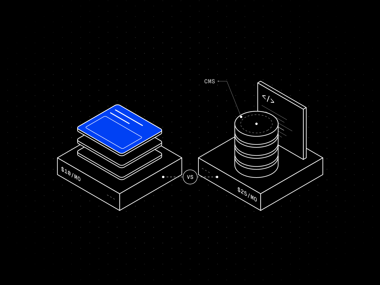 Isometric line drawing comparing two plinths: a light stack of page sections marked $10 a month and a large database stack with a code panel marked $25 a month